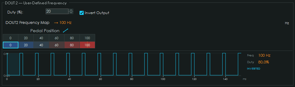 User Defined Frequency