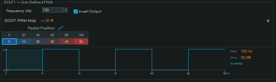 User Defined PWM